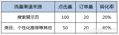 詳情頁(yè)什么情況下需要改動(dòng)